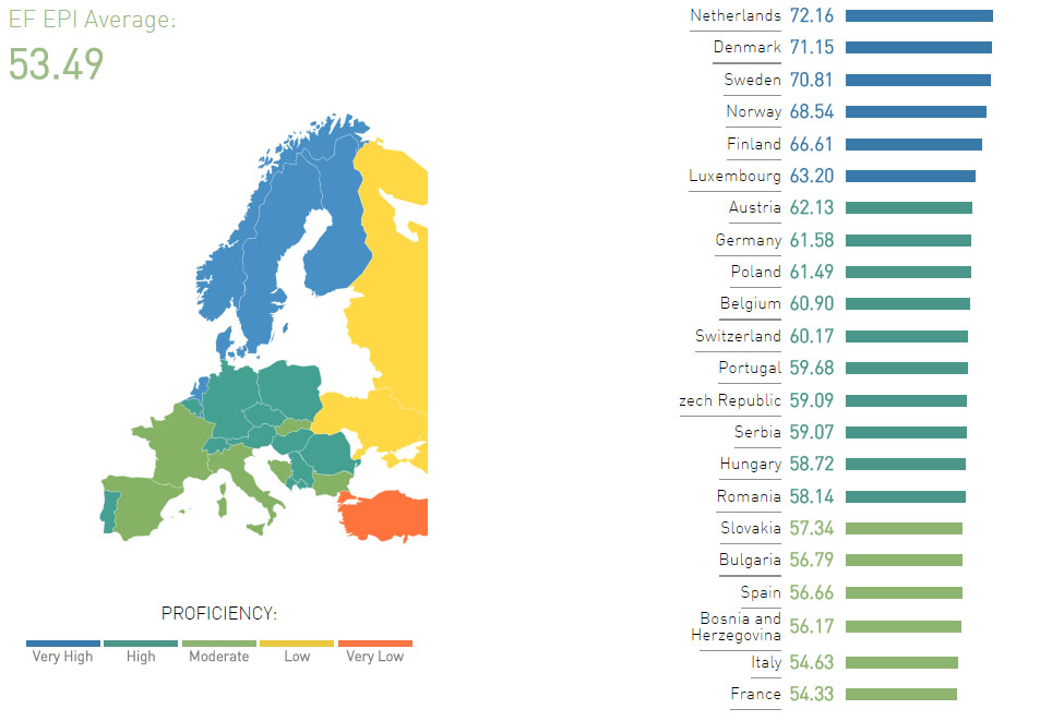 English for europe's growth by country